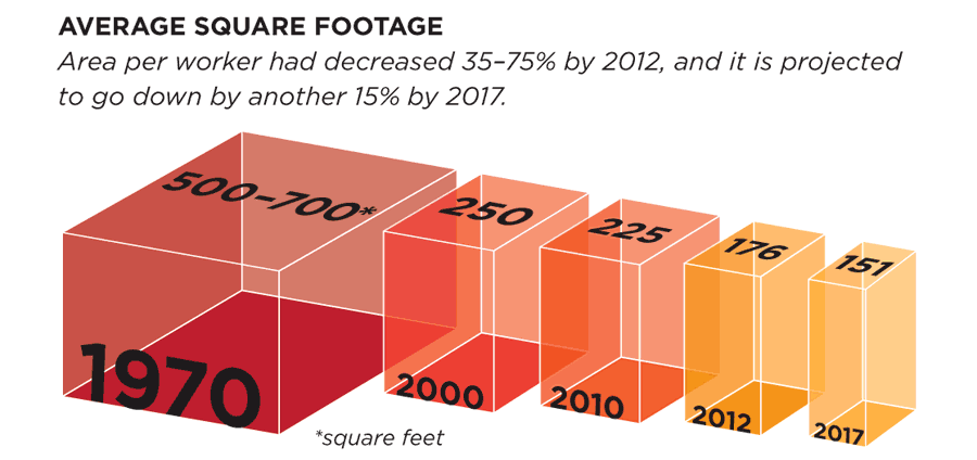 Office Density Infographic – Maps, Signage & Graphic Design